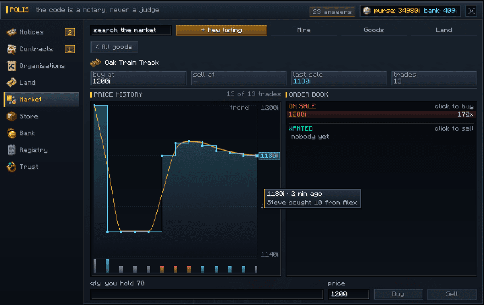 The price history of one good, beside the orders to buy and sell it